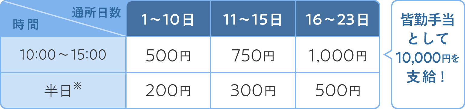 3つの支援制度について